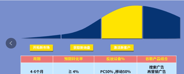 启动新客户