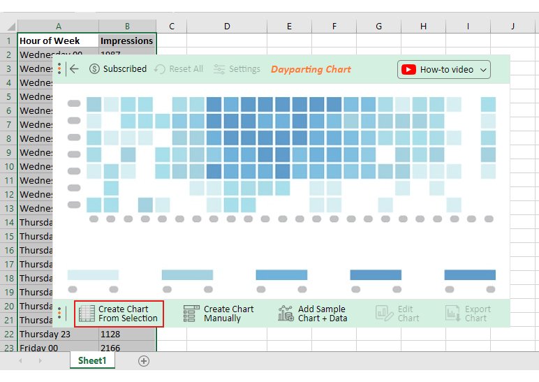 酷 Excel 图表和图形