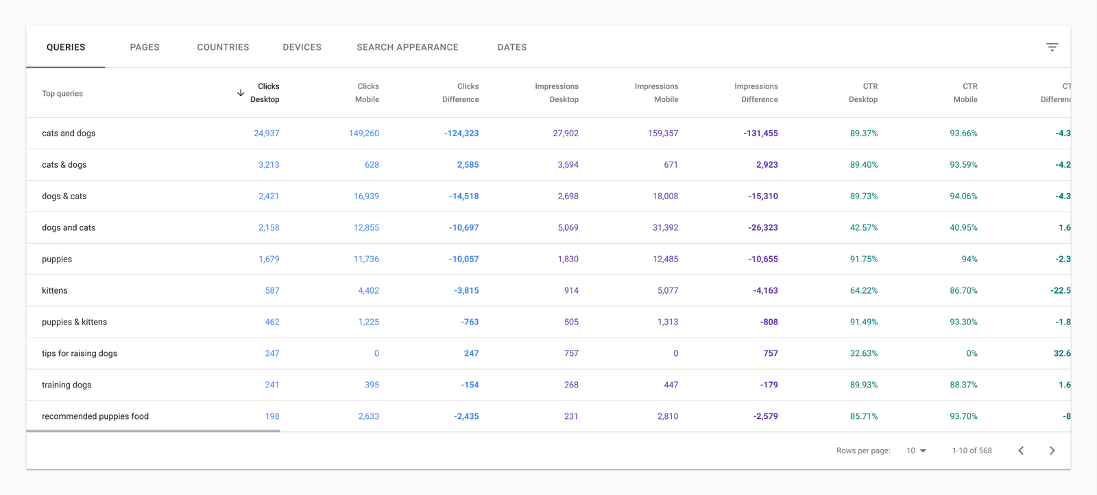 Google 对 Search Console 报告进行了 2 项改进