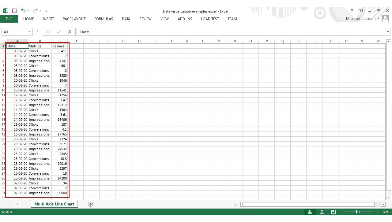 如何在 Excel 中制作具有两个 Y 轴的图形？