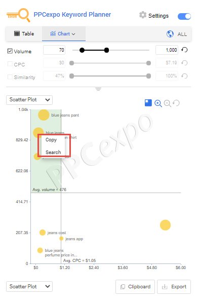 如何在 Google 上搜索关键字