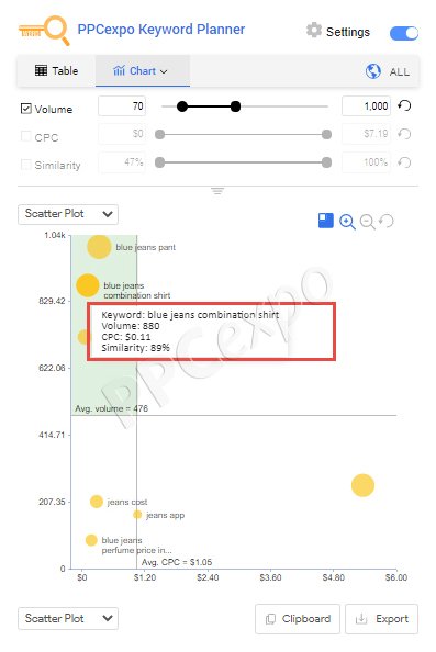 如何在 Google 上搜索关键字