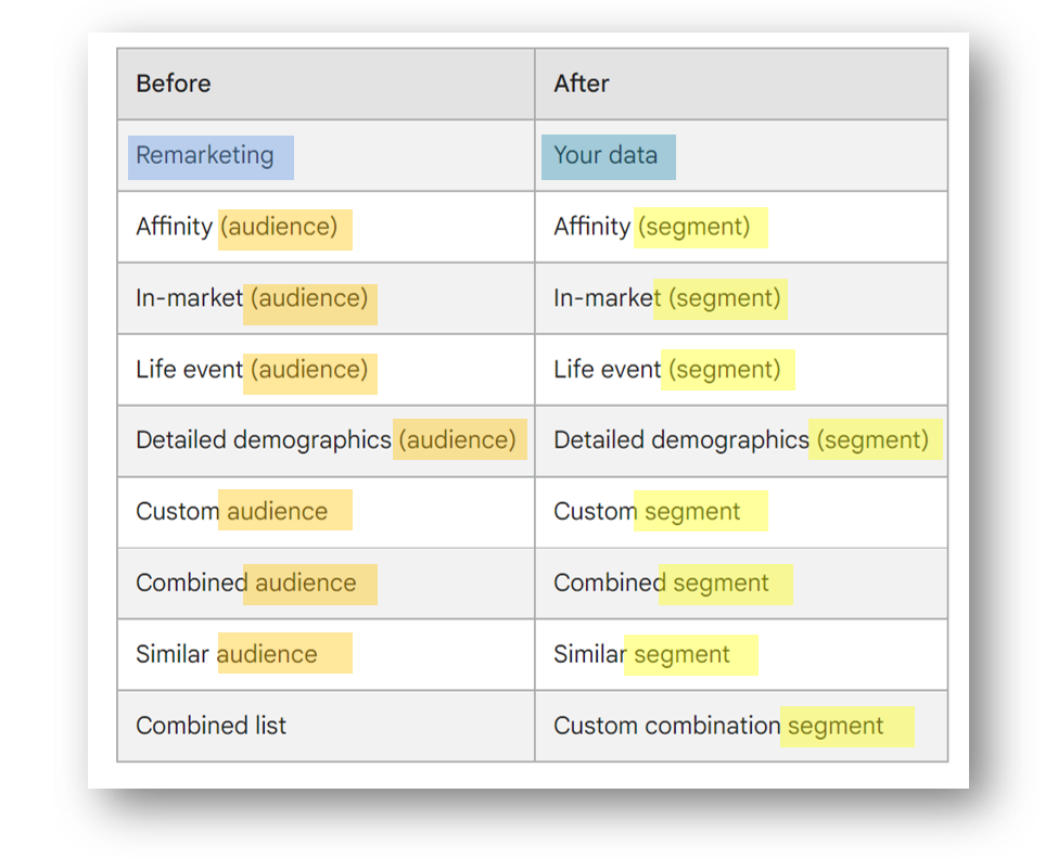 Google Ads 支持页面